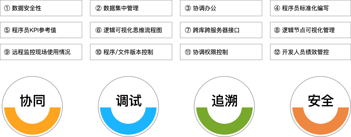 365英国上市公司科技_追溯系统专家